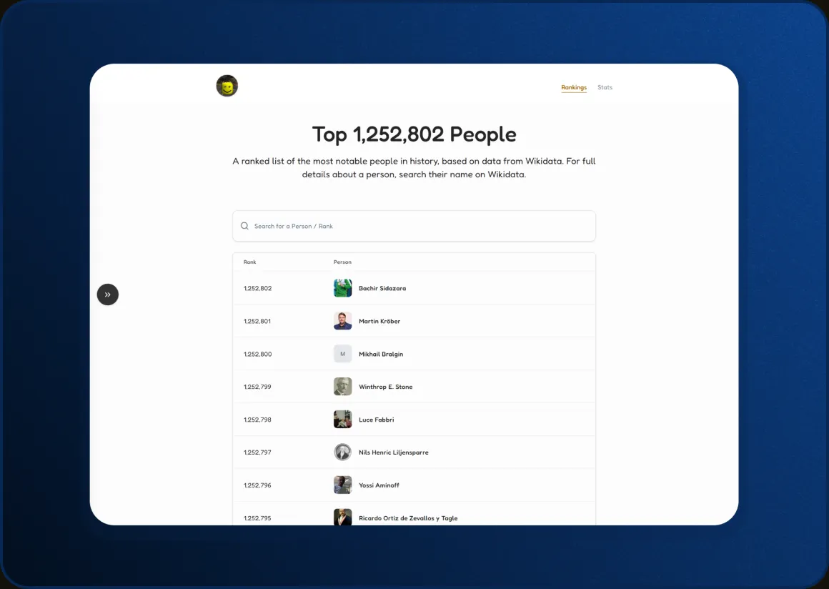 Top 1,252,802 People companion website interface