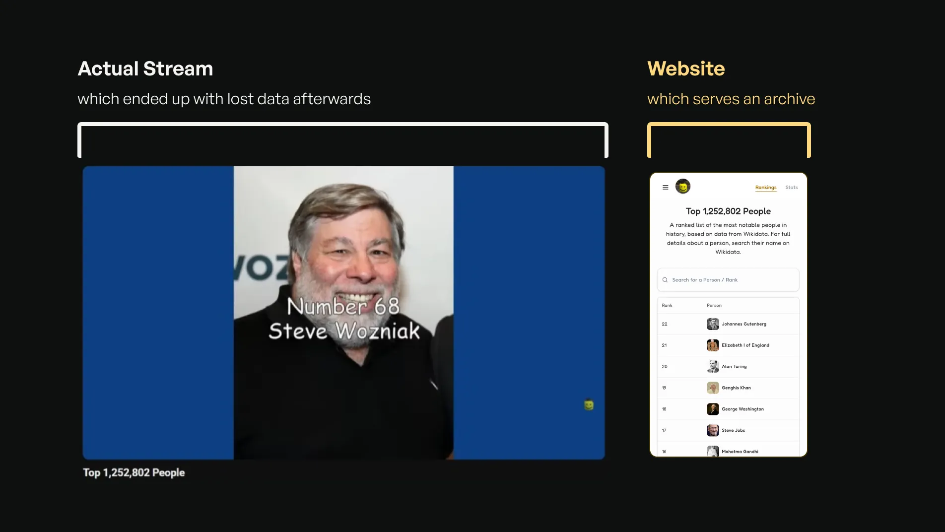 Companion website complementary to the livestream