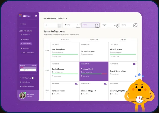 YouHue wellbeing platform dashboard