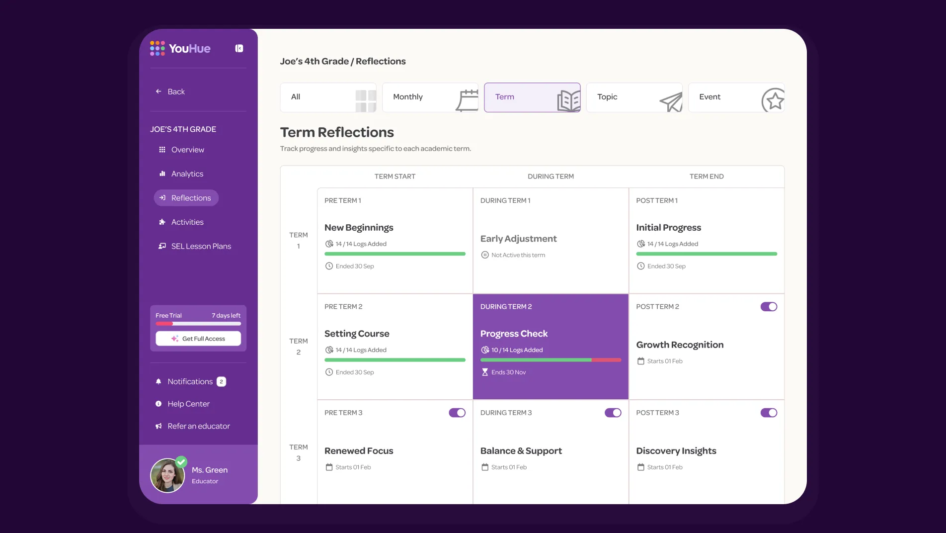 Contextual reflection overviews dashboard