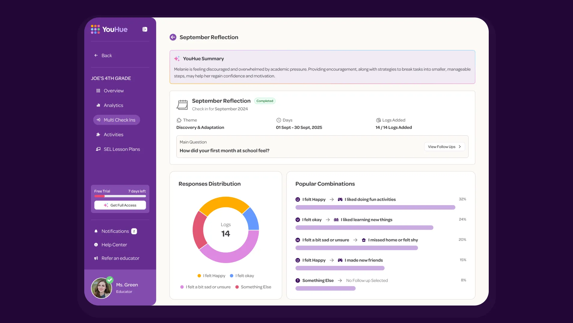 Actionable reflection insights analytics dashboard