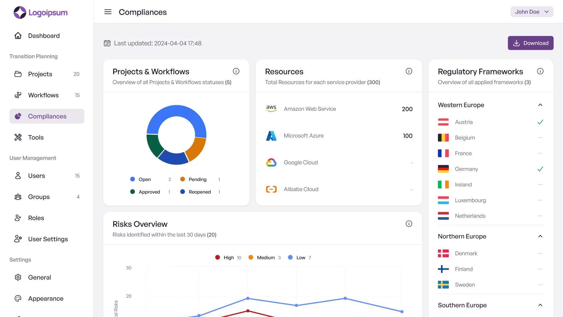 Compliances overview screen