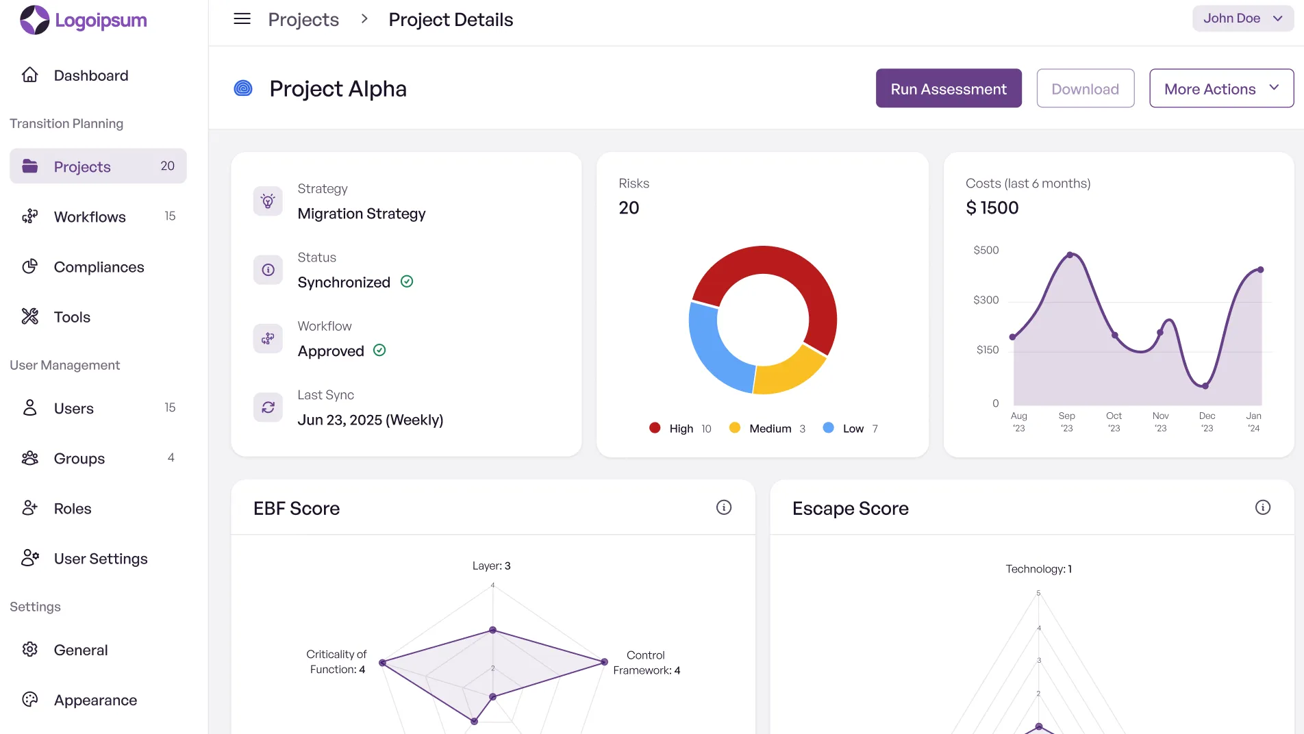 Project details dashboard